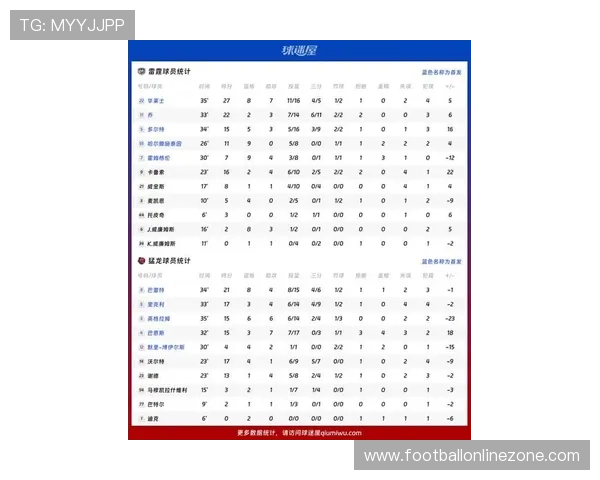 NBA最新赛况：各大强队激战正酣，比赛数据分析及精彩瞬间回顾