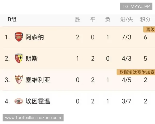 塞维利亚俱乐部宣布新赛季目标 强