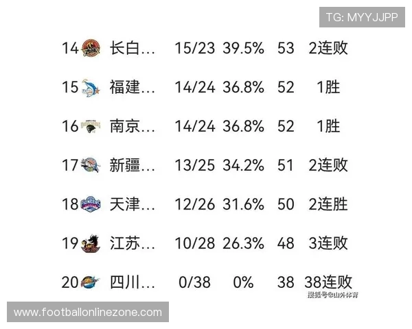 最新篮球积分榜分析：各队排名变化及季后赛前景全面解析