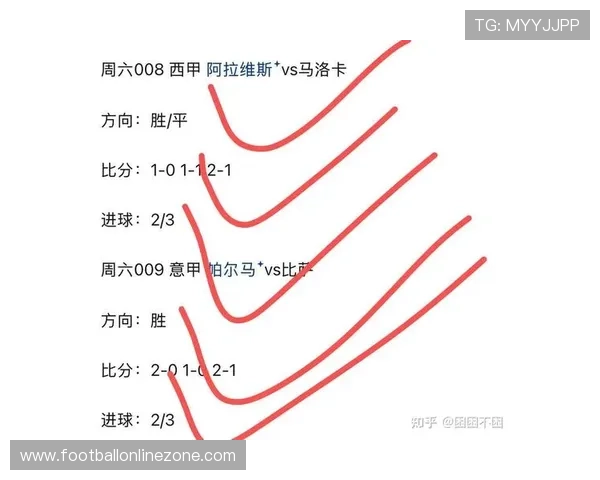 今日足球赛事走势深度解析与胜负预测及关键数据全面解读报告指南