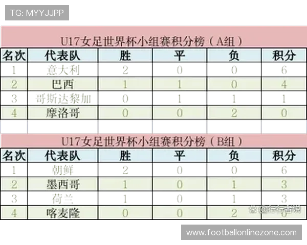 世界杯最新积分榜揭晓各队排名变化与晋级形势分析